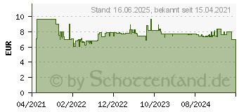 Preistrend fr Bosch Expert SelfCut Speed Flachfrsbohrer, 32 x 400 mm (2608900354)