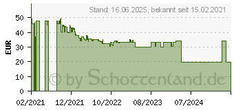 Preistrend fr Kosmos Die Abenteuer des Robin Hood (680565)