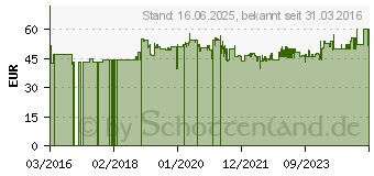 Preistrend fr Wiha Zangen-Set Industrial electric, 4-teilig, gelb (38637)