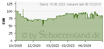 Preistrend fr Clatronic BS 1312 A Staubsauger ohne Beutel (263910)