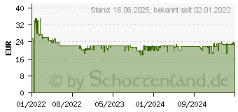 Preistrend fr GARDENA Pipeline - Viereckregner (08251-20)