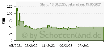 Preistrend fr Bosch Expert SDS plus-7X Hammerbohrer, 30 x 400 x 450 mm (2608900155)