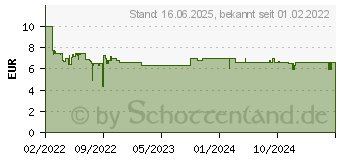 Preistrend fr Lego Duplo 10967 Polizeimotorrad