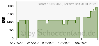 Preistrend fr Lenovo Legion 5 15ACH6H (82JU00DQGE)