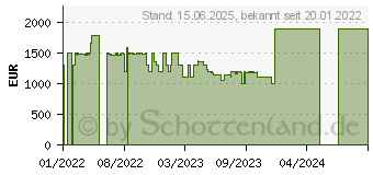 Preistrend fr Lenovo Legion 5 15ACH6H (82JU00C5GE)