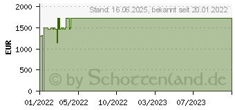 Preistrend fr Lenovo Legion 5 15ACH6H (82JU003SGE)