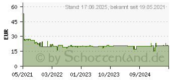 Preistrend fr Bosch Expert Fiber Plaster T 341 HM Stichsgeblatt, 3 Stck (2608900564)