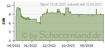 Preistrend fr Bosch Expert MultiConstruction HEX-9 Bohrer-Set, 5/6/8 mm, 3-tlg. (2608900584)