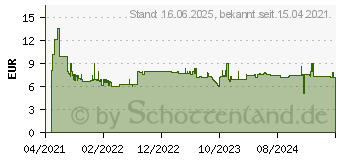 Preistrend fr Bosch Expert SDS plus-7X Hammerbohrer, 12 x 150 x 215 mm (2608900109)