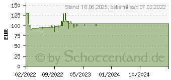 Preistrend fr Lego Technic 42140 App-gesteuertes Transformationsfahrzeug