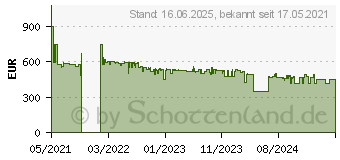 Preistrend fr Bosch BSS825ALL Unlimited Gen2 wei