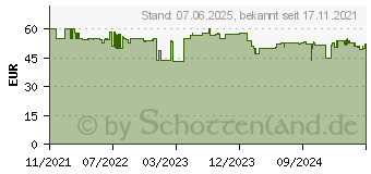 Preistrend fr emporia Senioren-Klapp-Handy V227_001