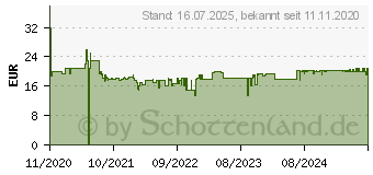 Preistrend fr Pegasus Spiele Dragomino (57111G)