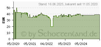 Preistrend fr Einhell Schlagbohrmaschine TC-ID 720/1 E 720 Watt (4259848)