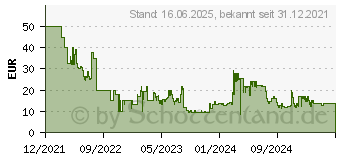 Preistrend fr Nintendo Chocobo GP Switch USK: 6 (10007244)