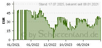 Preistrend fr GARDENA Steuereinheit 9 V Bluetooth (01287-20)