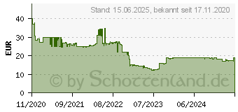 Preistrend fr Lexar NQ100 SATA SSD