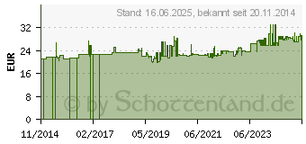 Preistrend fr Gedore Schmiedezange mit flachem Maul 300 mm (8842510)