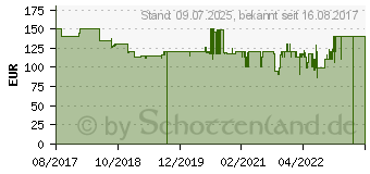 Preistrend fr Philips GC5037/80 Azur Elite Dampfbgeleisen (3000 Watt, SteamGlide Advanced)