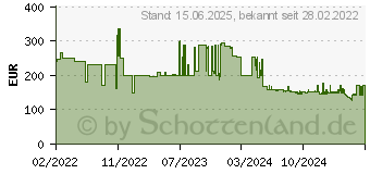 Preistrend fr Samsung Odyssey G3 S27AG322NU (LS27AG322NUXEN)