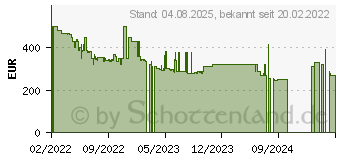 Preistrend fr Oppo Find X5 Lite 256GB startrails-blue (6041853)