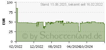 Preistrend fr Kyocera Trommel DK-1248 schwarz, original (1702Y80NL0)