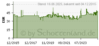 Preistrend fr Metabo Filter kurz waschbar (628816000)