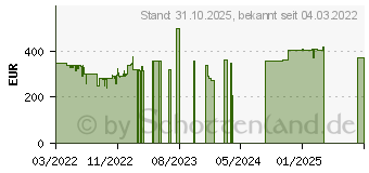 Preistrend fr OnePlus Nord CE 2 5G 128GB bahama-blue (5011101970)