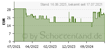 Preistrend fr Bosch BHZU21N Staubsauger Zubehr/Zusatz Brste