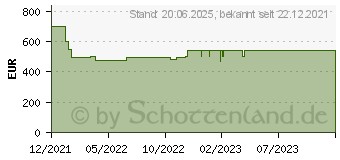 Preistrend fr HP 255 G8 (5B6L2ES)