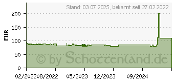 Preistrend fr DORO 5860 Senioren-Handy mit Ladestation Graphit (380503)