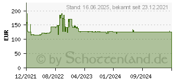 Preistrend fr Bosch Professional Power Tools (BI) Bosch GWS 22-230 J (06018C1300)