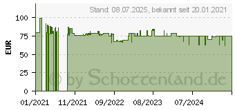 Preistrend fr Einhell Power X-Change Akku-Gras- und Strauchschere GE-CG 18/100 Li T-Solo Akku Grasschere (3410310)