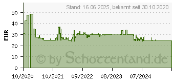 Preistrend fr Zapf Creation Zapf Baby born Wickeltisch (829998)