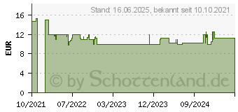 Preistrend fr Schleich bayala 70725 Regenbogeneinhorn, Hengst