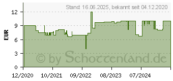 Preistrend fr Ravensburger Puzzle Meine treuen Freunde, 500 Teile (16591)