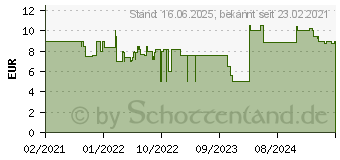 Preistrend fr Ravensburger Pokmon XXL Puzzle Schnapp sie dir alle! , 200 Teile (12840)