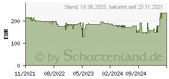 Preistrend fr HP CC200 Mini-Beamer (471T7AA)