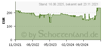 Preistrend fr HP CC200 - LCD-Projektor - tragbar - 100 ANSI-Lumen - Full HD (1920 x 1080) - 16:9 (471T7AA)