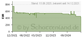 Preistrend fr LC-Power LC-M27-QHD-240-C-K QHD