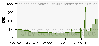 Preistrend fr Samsung S27A400UJU Business