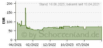 Preistrend fr Bosch Expert SDS max-8X Hammerbohrer, 32 x 400 x 520 mm (2608900255)