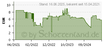 Preistrend fr Bosch Expert SelfCut Speed Flachfrsbohrer, 18 x 400 mm (2608900345)