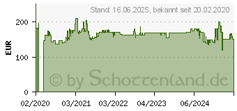 Preistrend fr Einhell Dual Zug-Kapp-Gehrungssge TE-SM 216 (4300865)