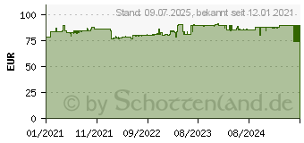 Preistrend fr Einhell Doppelschleifer TC-BG 200 L (4412633)