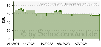 Preistrend fr Einhell 75mm Doppelschleifer TC-XG 75 Kit 150 Watt (4412559)