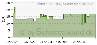 Preistrend fr TechniSat Technifant Htchen Wissen mit Spa blau (0040/9012)