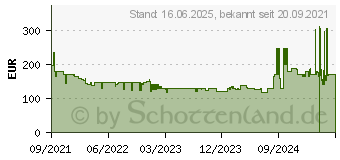 Preistrend fr KRCHER EWM 2 Wischmop (1.056-300.0)