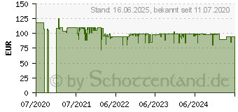 Preistrend fr Einhell Power X-Change Axxio 18/125 Q Akku-Winkelschleifer 125mm (4431151)