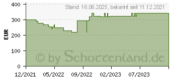 Preistrend fr Lenovo V15-ADA (82C700ECGE)